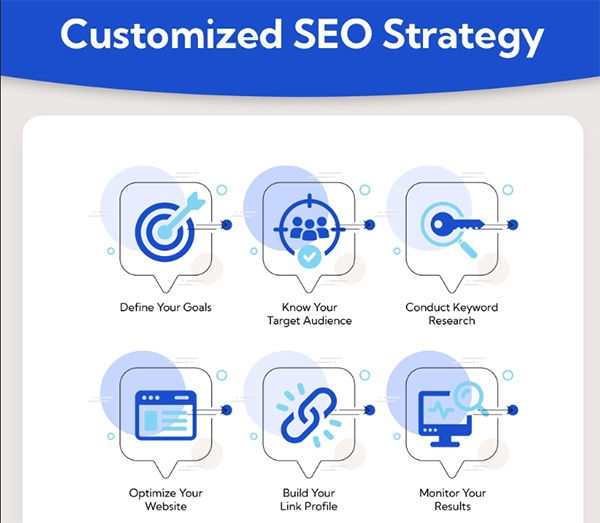 Customized SEO Strategy 