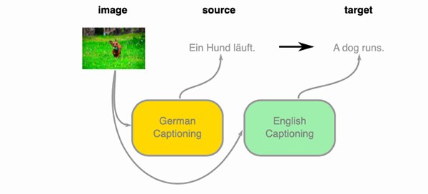 MMT Model Integration