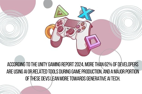 According to the Unity Gaming Report 2024, more than 62% of developers are using AI or related