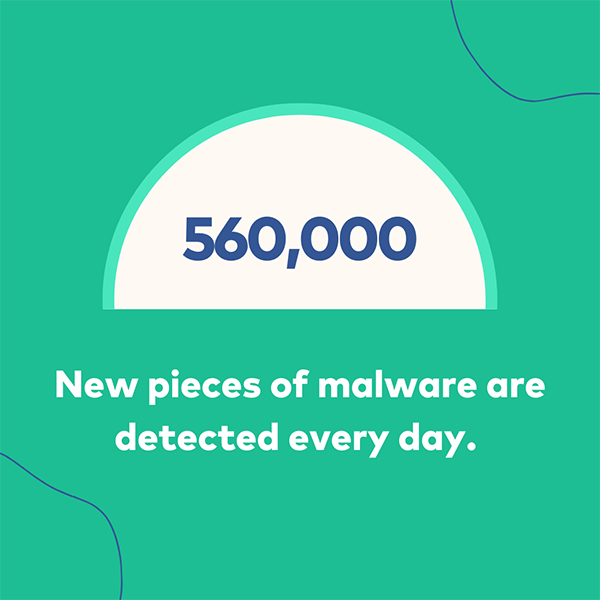 Computer Virus Statistics