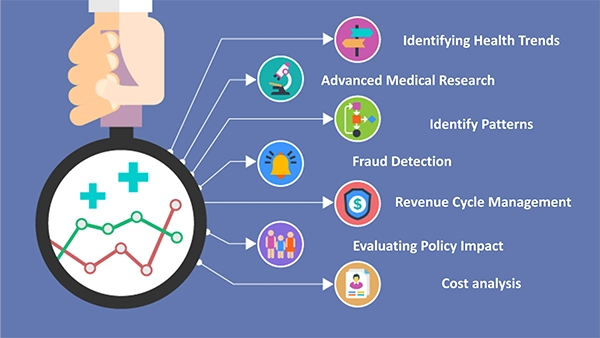 Data analytics in the healthcare industry