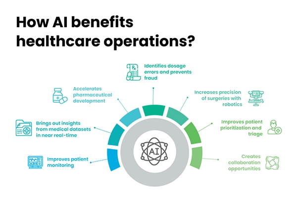  How AI benefits healthcare operations 