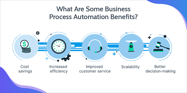 What are Some Business Process Automation Benefits?