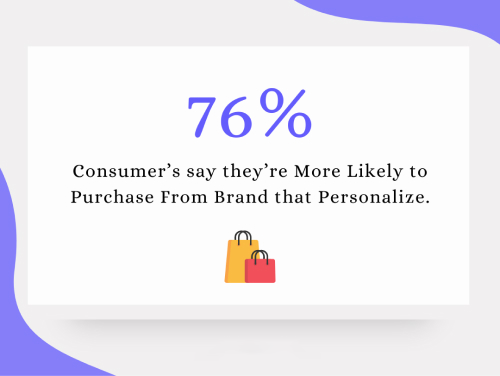 consumers prefer personalization