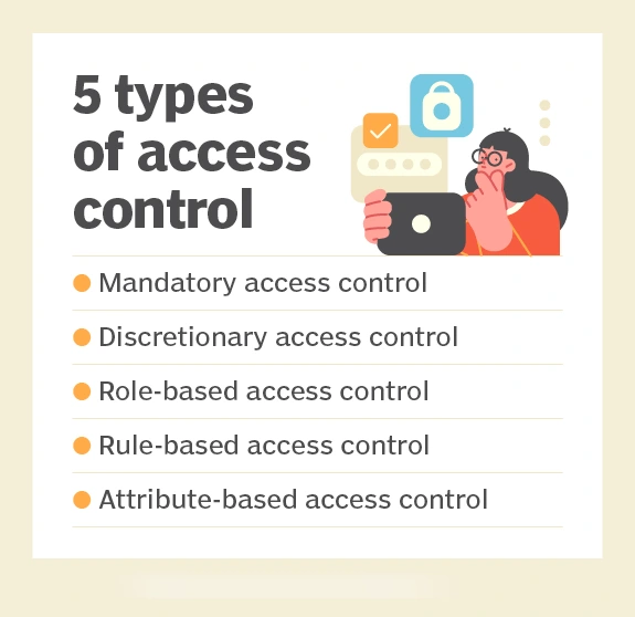 Access Control System