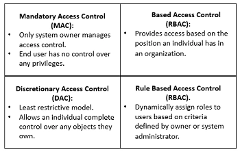 Types of Access Control Systems