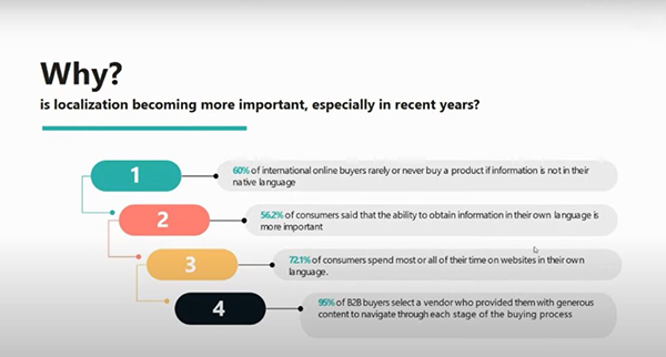 Video Localization statistics