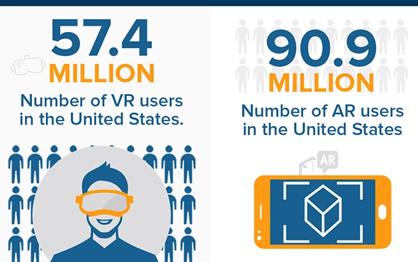 Virtual reality stats