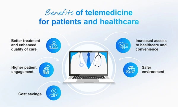 benefits of Telemedicine