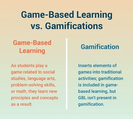 game based learning vs gamification