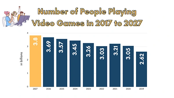 online gaming stats