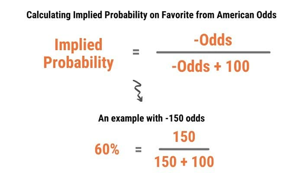  Implied probability 