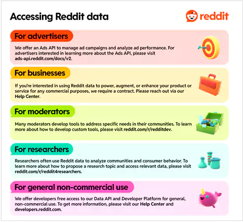 New Reddit Public Content Policy