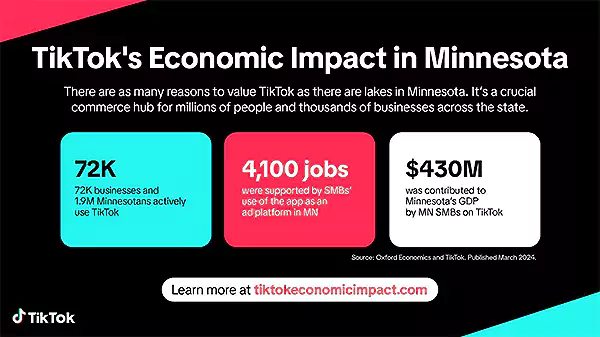 TikTok’s Economic Impact in Minnesota