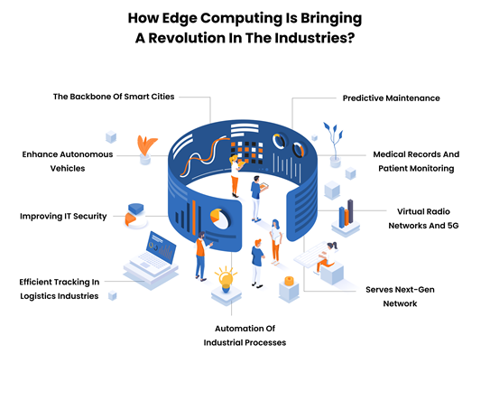 How is edge computing revolutionizing industries