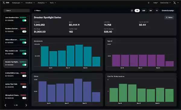 Next Gen Ad Analytics Coming to X