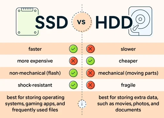 SSD Vs HDD