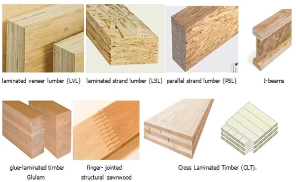 Types of Wood Beams in Construction