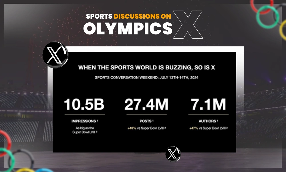 sports discussions on olympics