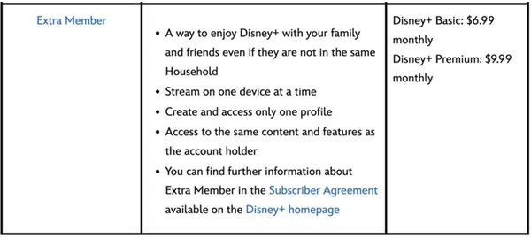 Extra Member on Disney+