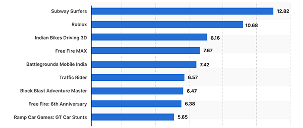 Video-Game-Industry-Statistics