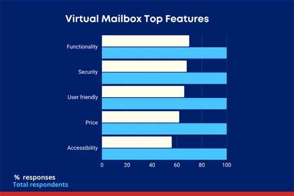 Virtual-Mailbox-Features-