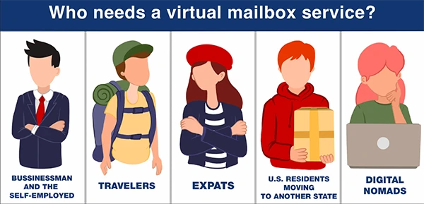 Who-Needs-a-Virtual-Mailbox-Service