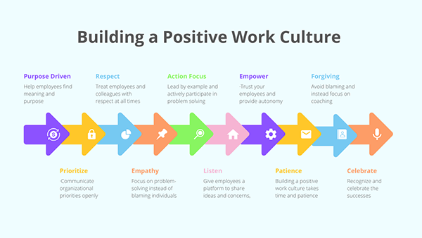 building-a-positive-work-culture