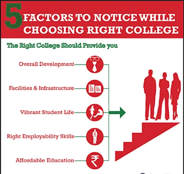 choosing the right college