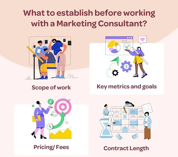 considerations-before-working-with-a-marketing-consultant