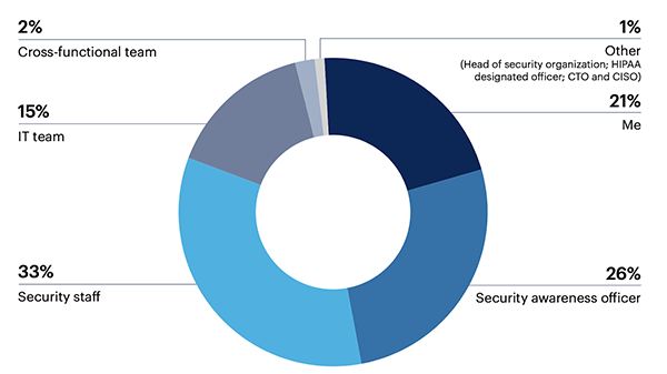 cybersecurity-pie-chart