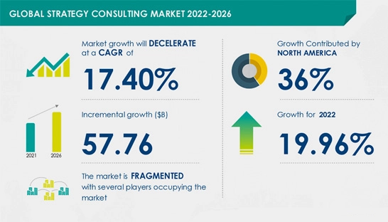 Global Strategy Consulting Market 2022-2026