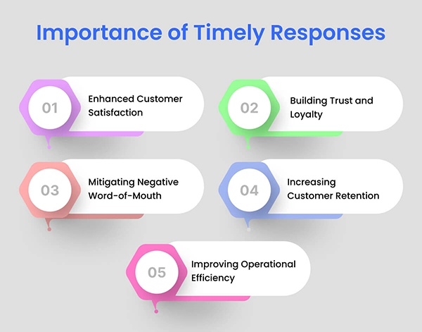 Importance of timely responses