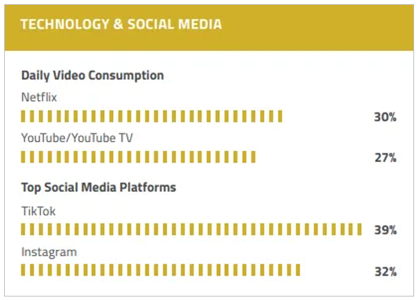 Piper Sandler Research on US Teens