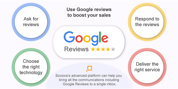 Use Google reviews to boost sales 