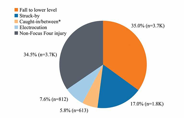 injuries graph