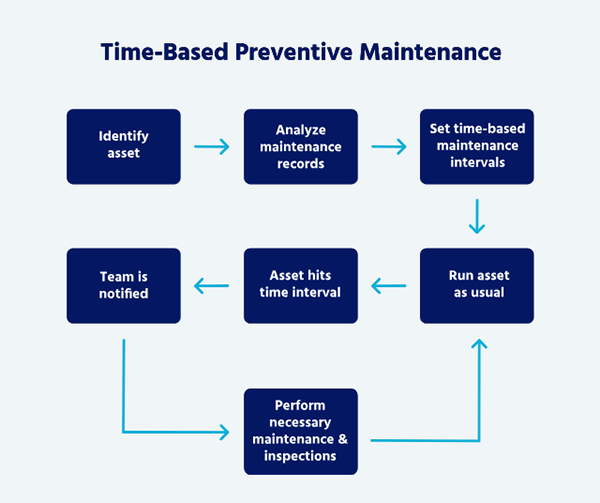 preventive maintenance 