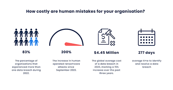 How Costly Are Human Mistakes For Your Organization