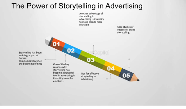 The power of storytelling in advertising