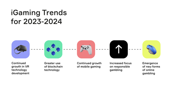 iGaming Trends 2024