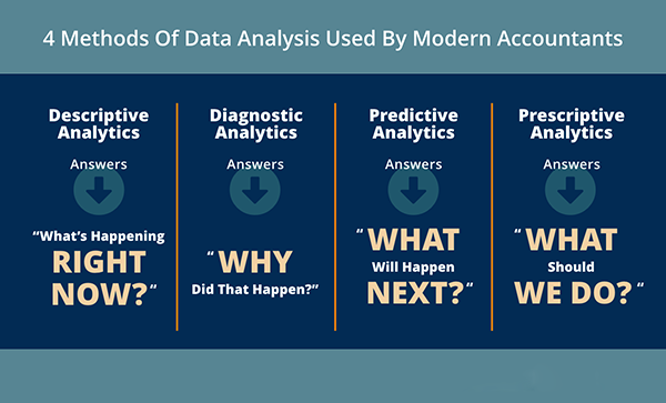 stages of data analytics