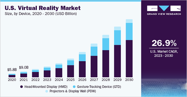  virtual reality market