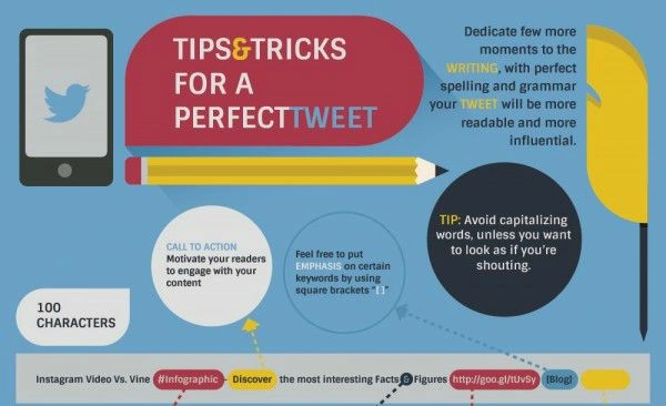 Crafting the Perfect Tweet for Maximum Engagement