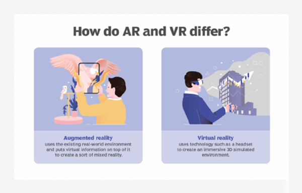 Difference between VR and AR gaming