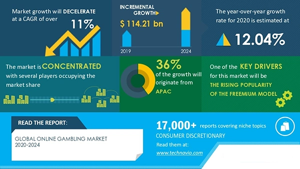 Global-Casino-Industry-and-Online-Gambling-Market-Growth