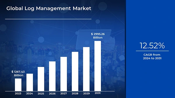 Global log management market.