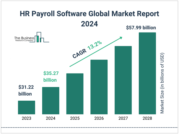 HR payroll software 