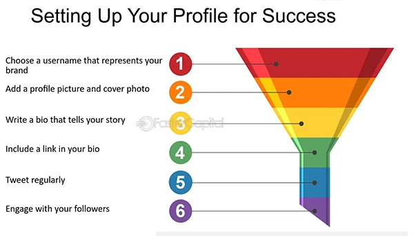 Setting up your Twitter profile for success 