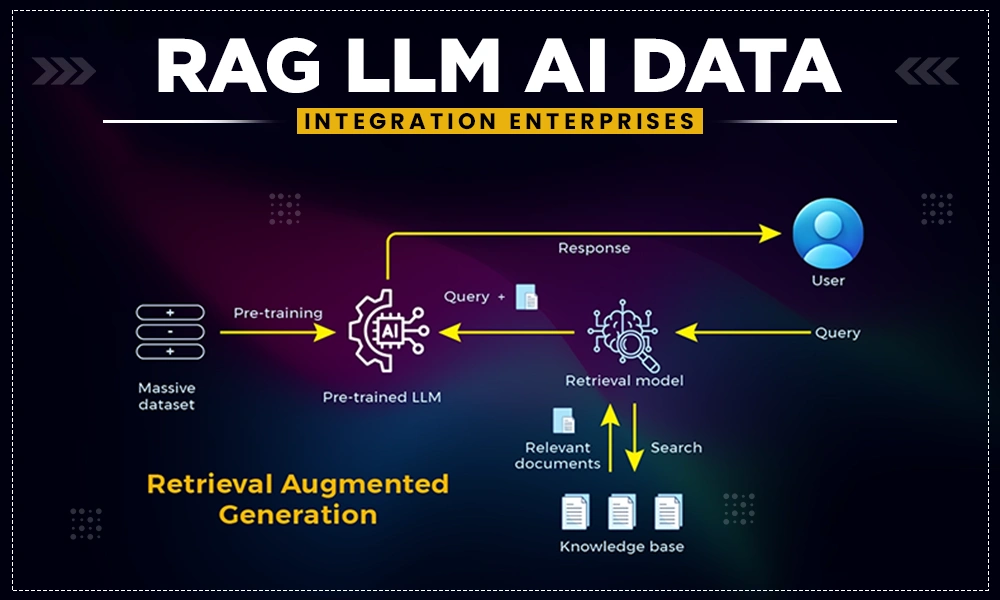 rag llm ai data integration enterprises