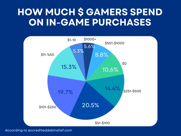 the-demographics-of-the-amount-gamers-